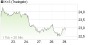 K+S-Aktie: Leerverkäufer Marshall Wace ist wieder raus - Netto-Leerverkaufsposition sinkt auf 0,00% (aktiencheck.de) | Aktien des Tages | aktiencheck.de